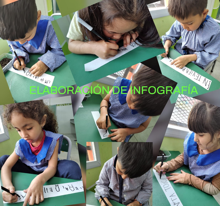 SE REALIZÓ LA INFOGRAFÍA MEDIANTE EL DICTADO DE LA DOCENTE A LOS ALUMNOS/AS, ELLOS REALIZARON ESCRITURA POR SÍ MISMOS. 