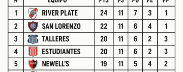 Tabla de Posiciones - Liga Profesional Argentina